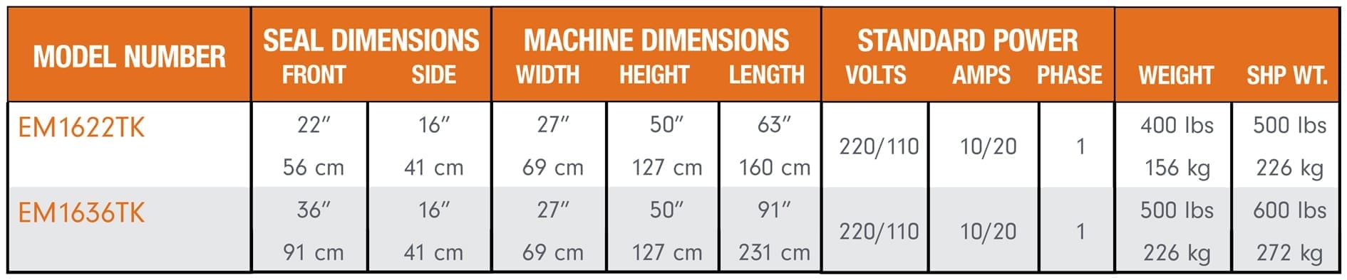 L sealer performance series model specs