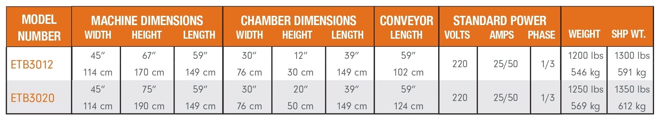 Eastey Bundling Tunnel model specs