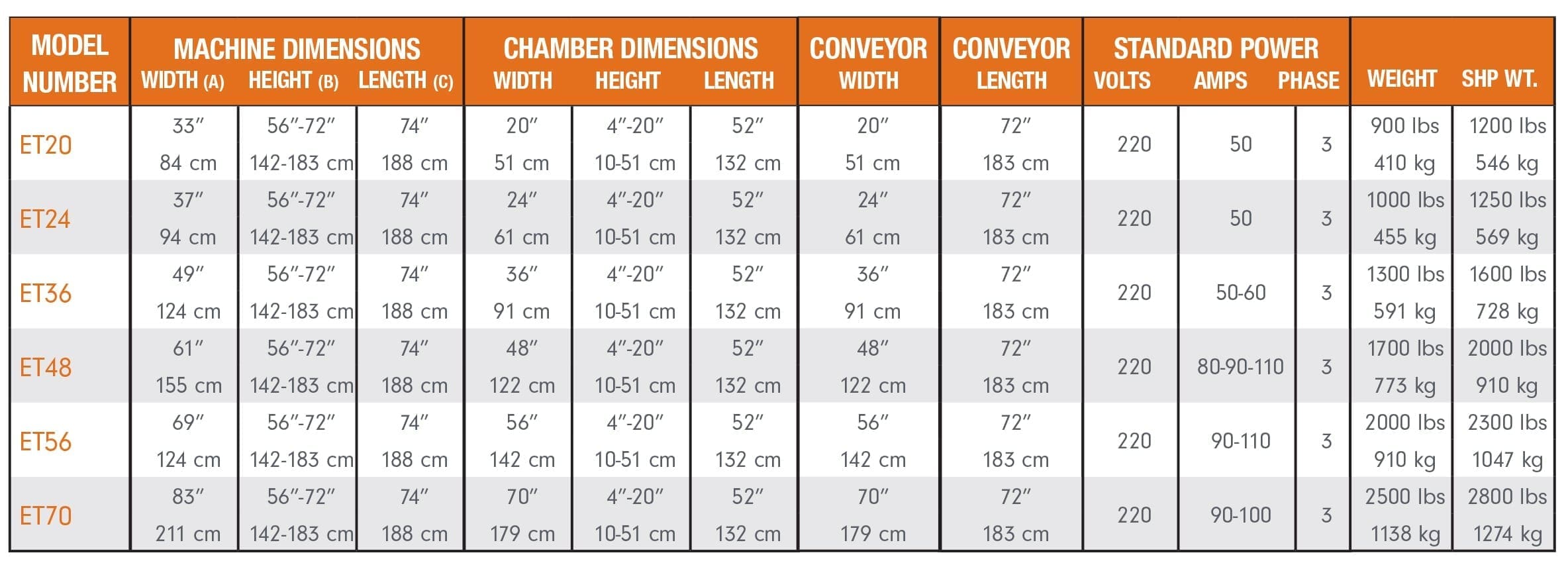 Shrink tunnel professional series model specs