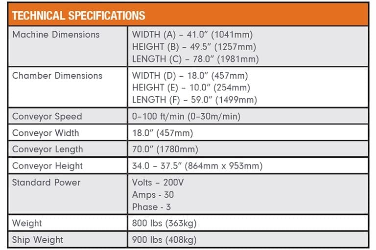 Shrink Tunnel value series VST1710 model specs