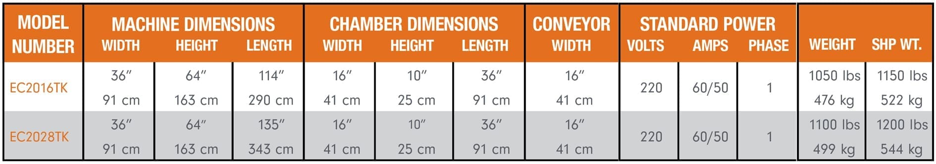 Combo unit professional series model specs